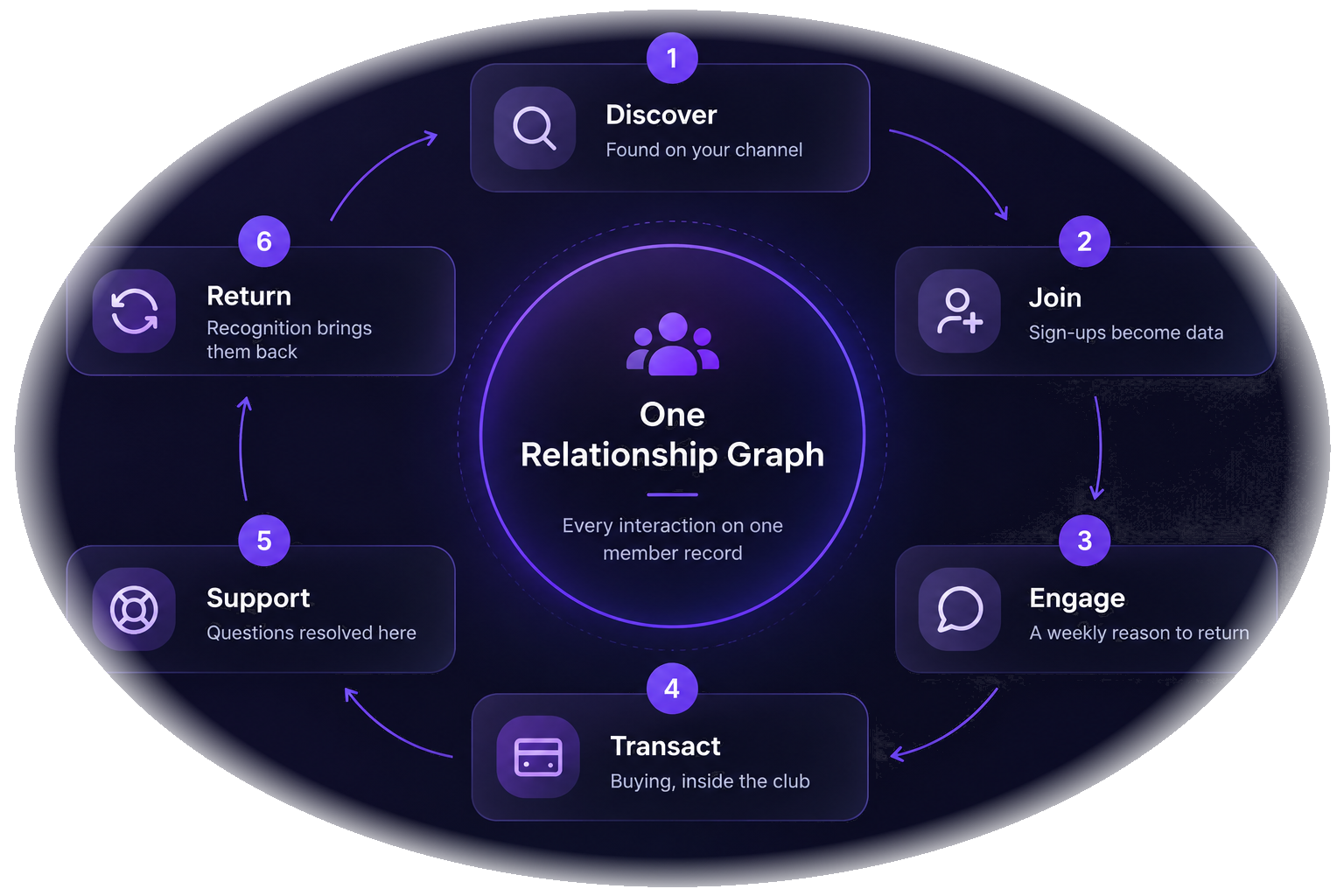 Features Flow Diagram